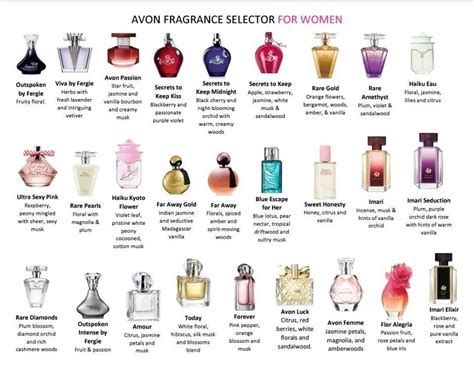 avon perfumes list